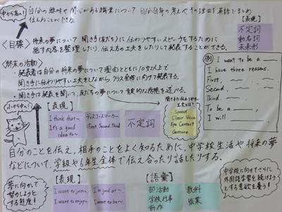 高②