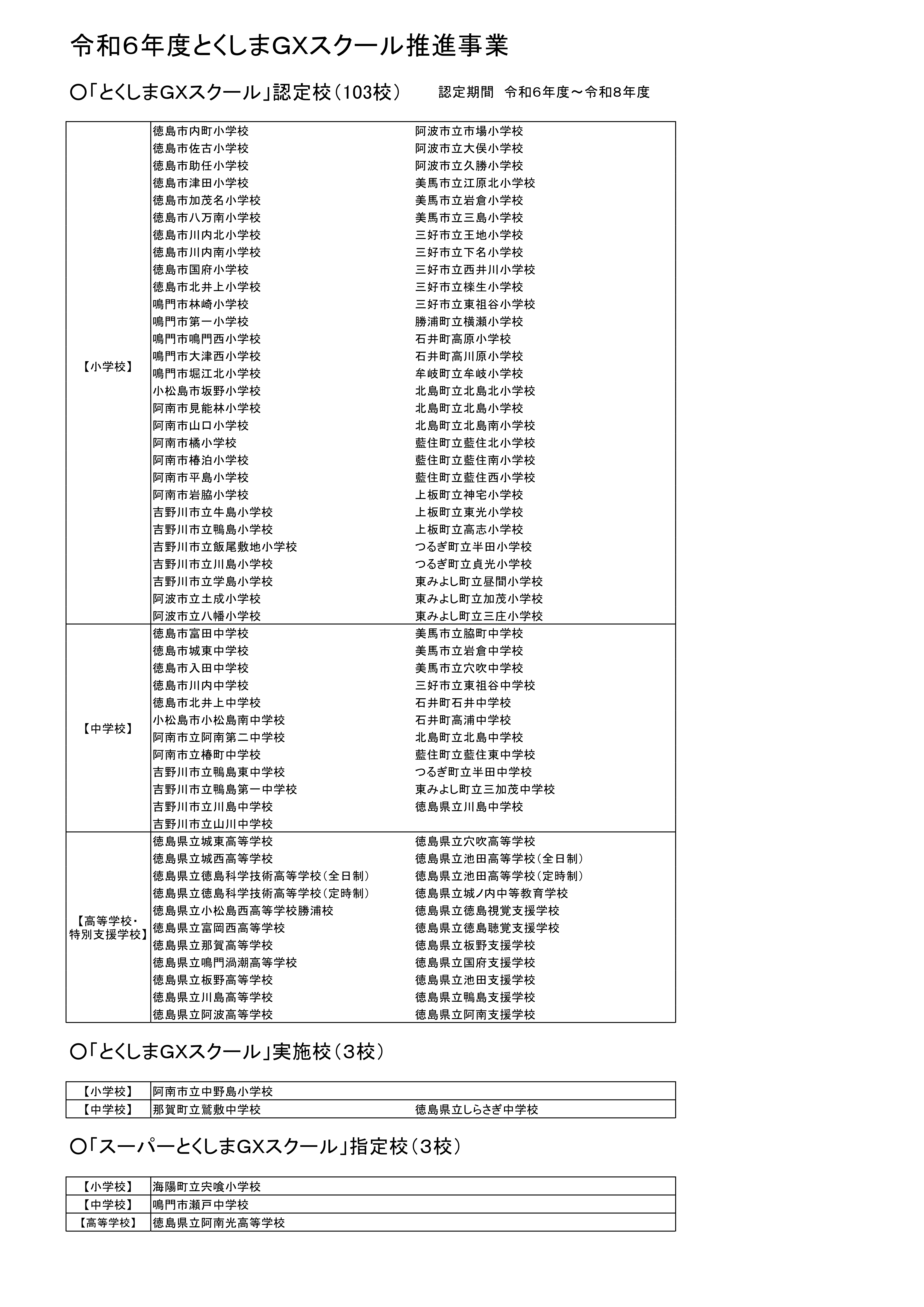 ④R６年度「とくしまＧＸスクール」実施校・認定校・指定校一覧