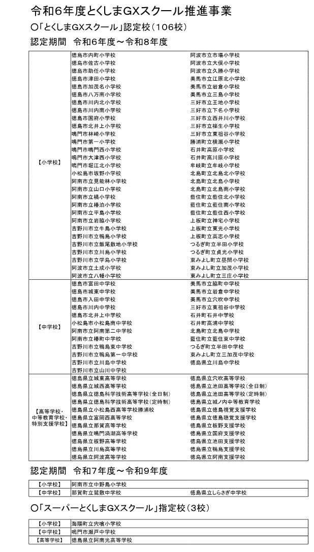 【報告校削除】R６年度「とくしまＧＸスクール」認定校・指定校・実施報告書一覧