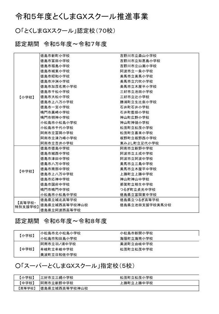 R5年度「とくしまＧＸスクール」実施校・認定校・指定校一覧