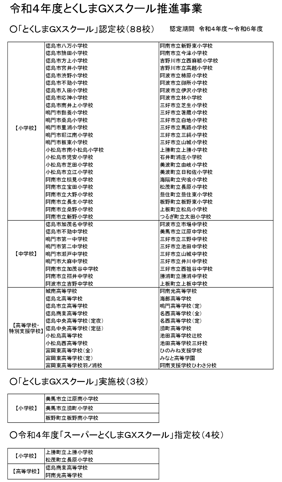 R4年度「とくしまＧＸスクール」実施校・認定校一覧