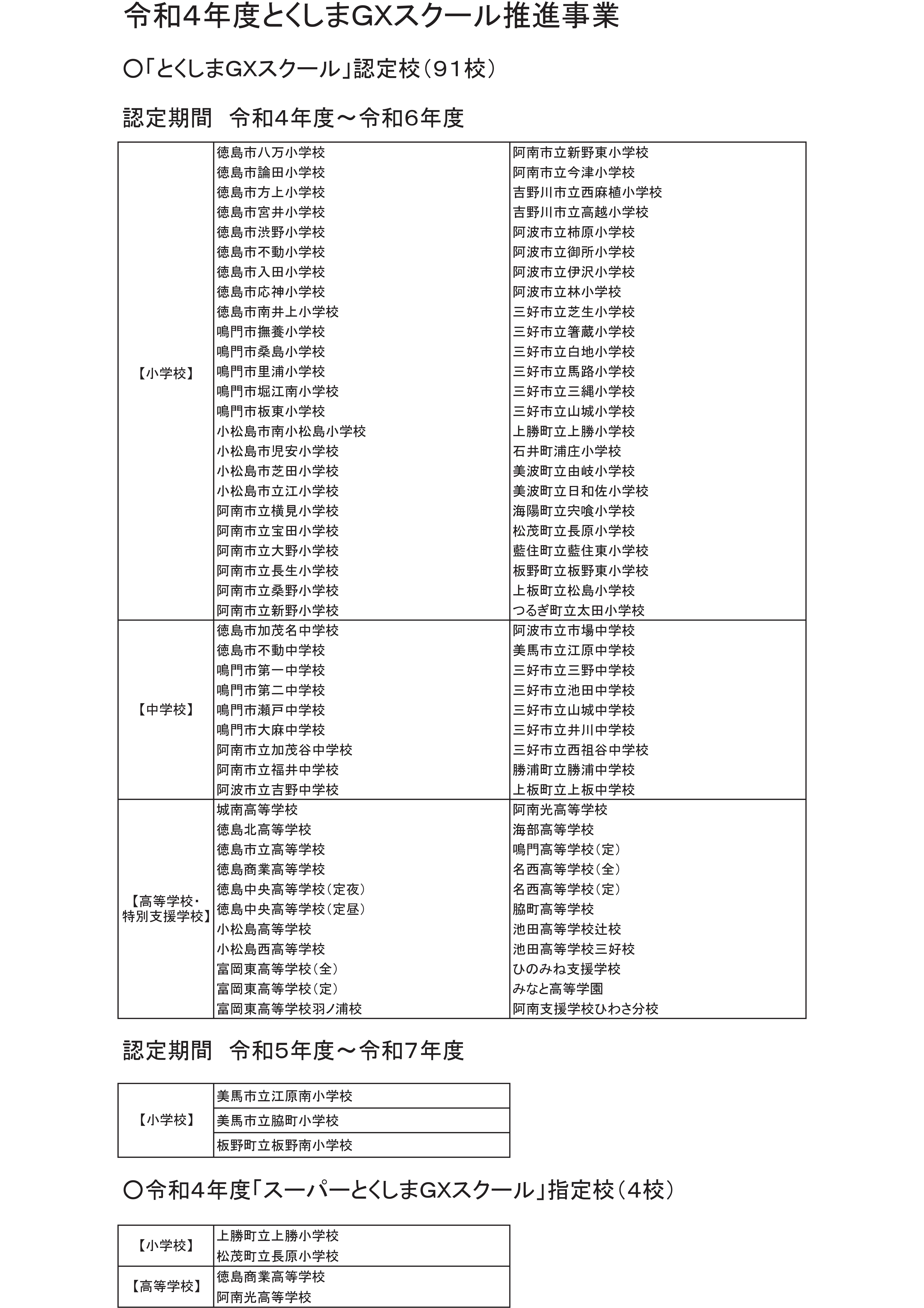 R4年度「とくしまＧＸスクール」実施校・認定校一覧2