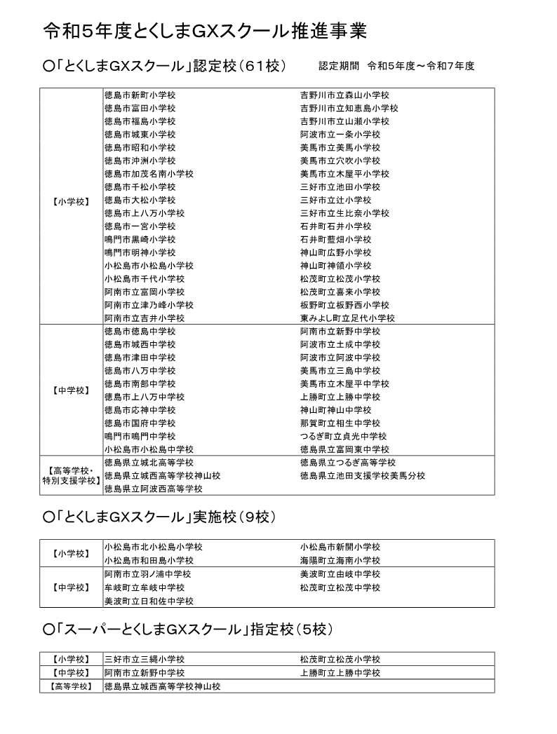 R5年度「とくしまＧＸスクール」実施校・認定校・指定校一覧