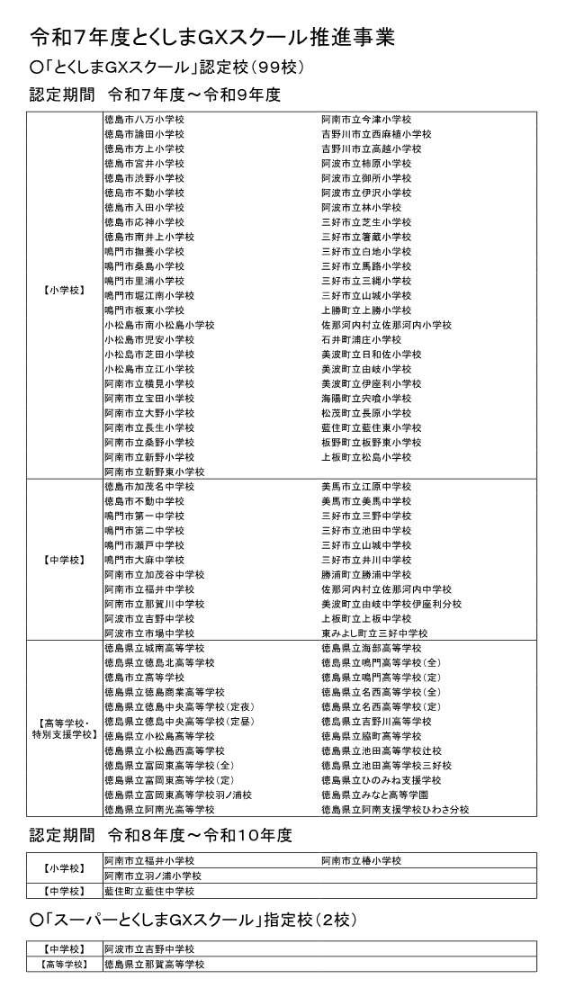 編集１_R７年度「とくしまＧＸスクール」認定校・指定校・実施報告書一覧