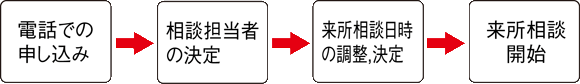 nagare
