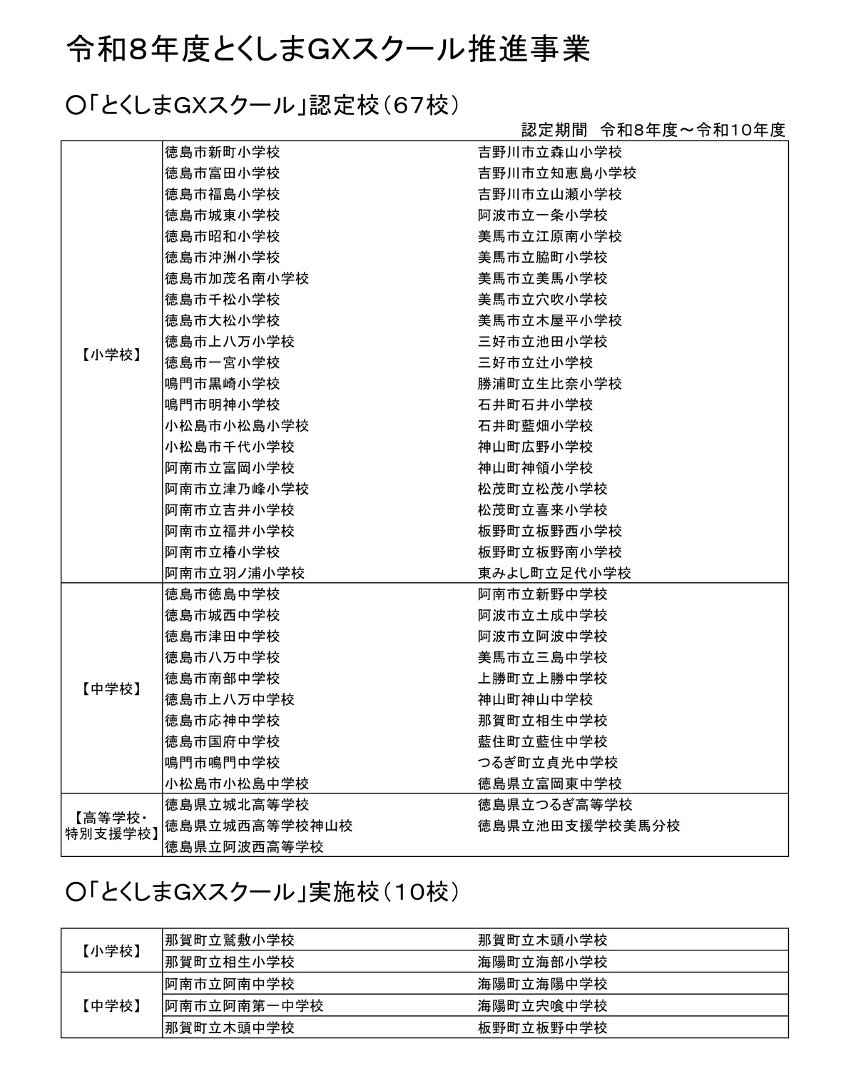 R08とくしまＧＸスクール推進事業4